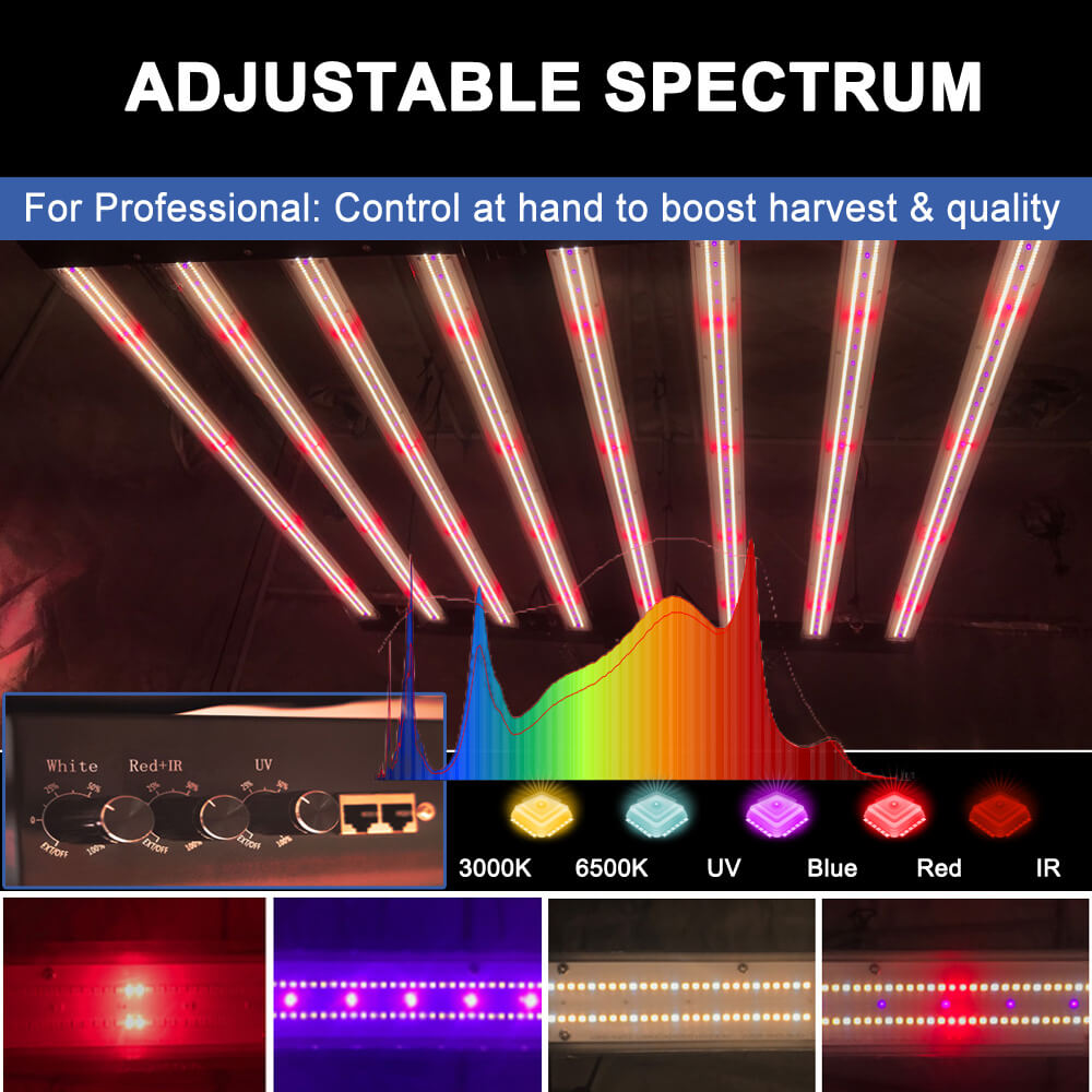 US Stock PPFD 2800 Umol/S Led  - огляд і ціна Grow Light Led