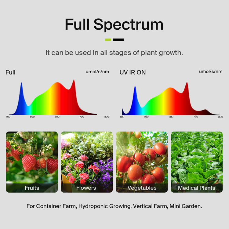 Yields up to 3.75Lbs US Stock  - огляд і ціна Grow Light Led