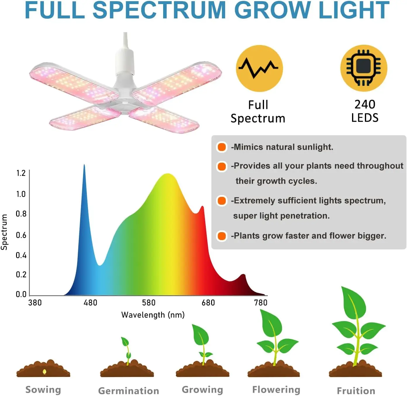 Grow Tent Kit Complete System  - огляд і ціна Hydroponic Kit
