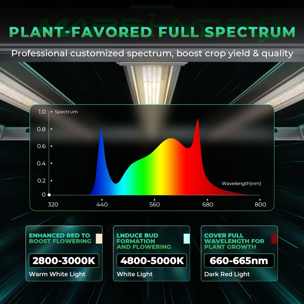 800W Mars Hydro FC-E8000 Best  - огляд і ціна Grow Light Led
