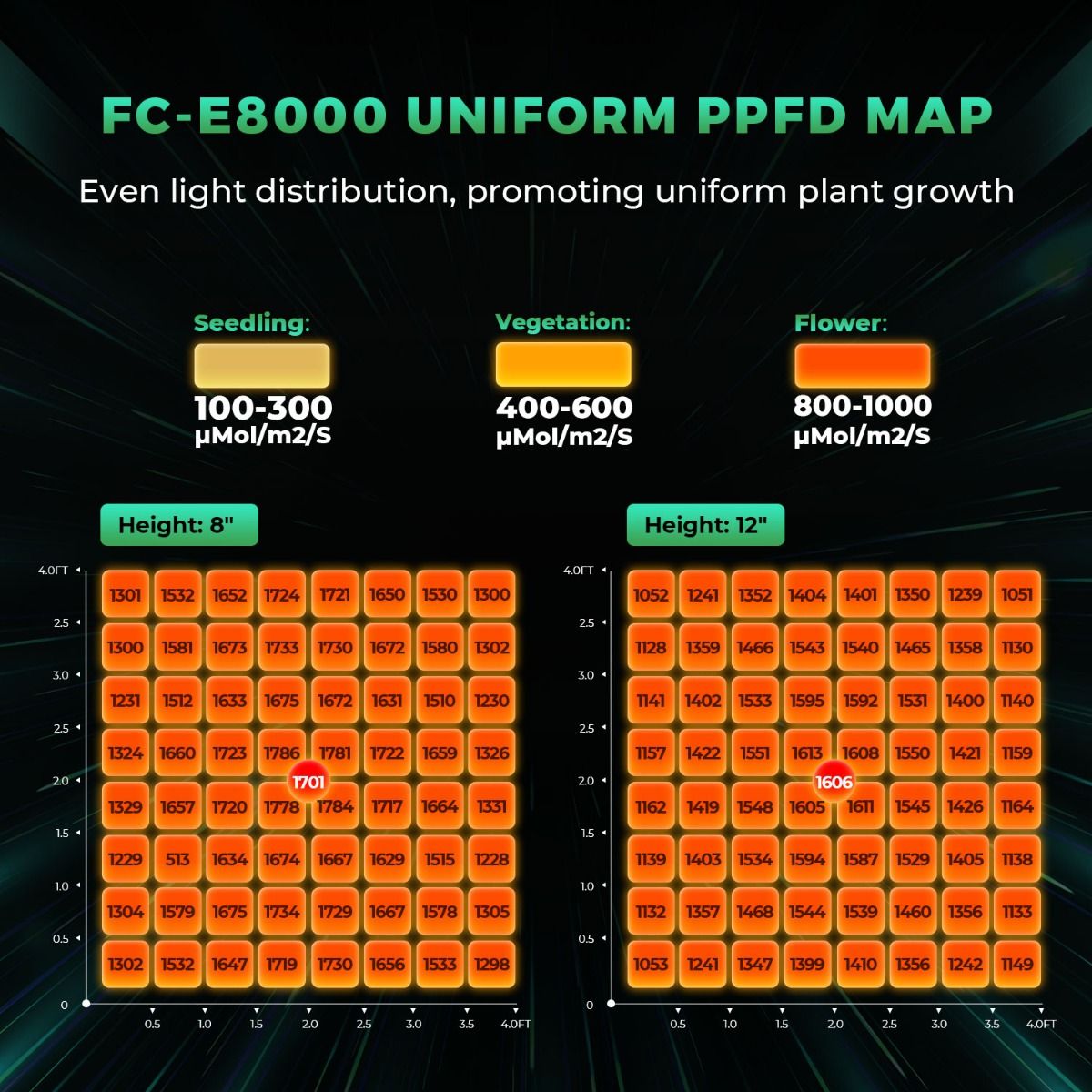 800W Mars Hydro FC-E8000 Best  - огляд і ціна Grow Light Led
