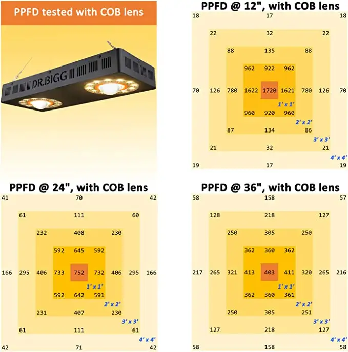 Parfactworks 62% Off Flashsale - огляд і ціна Grow Light Led
