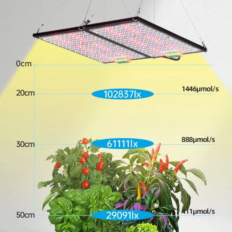 LED Quantum‑Board Grow Light F - огляд і ціна Grow Light Led